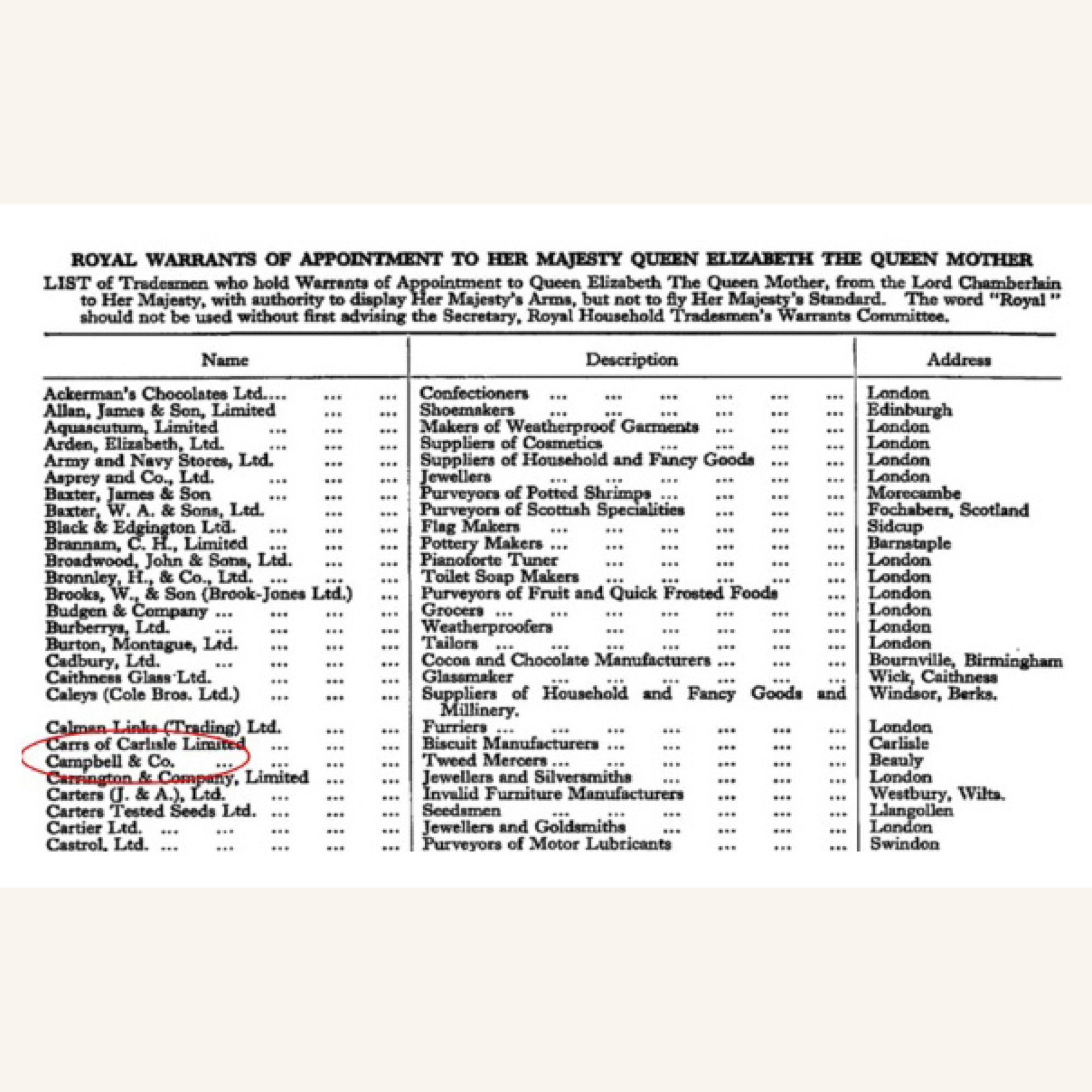 A typed list titled “Royal Warrants of Appointment to Her Majesty Queen Elizabeth The Queen Mother,” listing confectioners and suppliers, their descriptions, and UK addresses in three columns. Some entries are highlighted in red.
