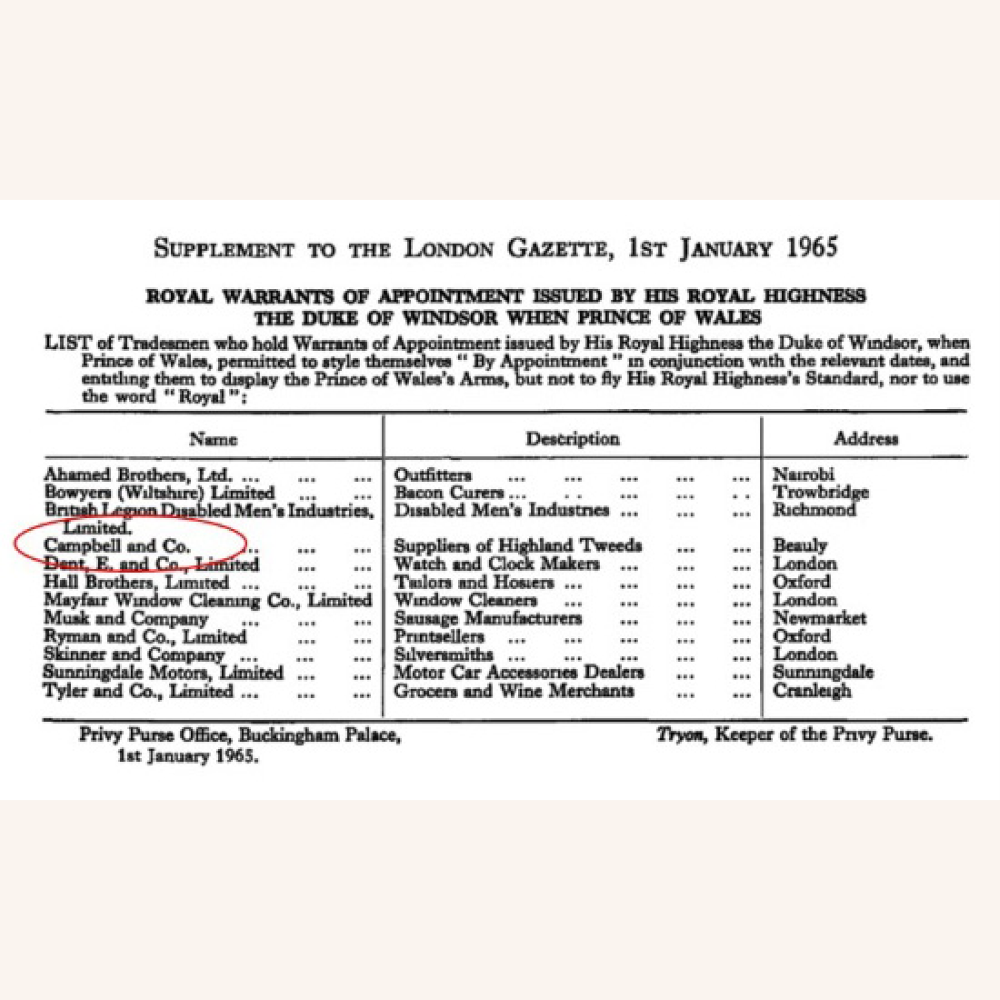 A scanned document listing companies with Royal Warrants from the Duke of Windsor as Prince of Wales, dated 1st January 1965, including company names, products supplied, and addresses.
